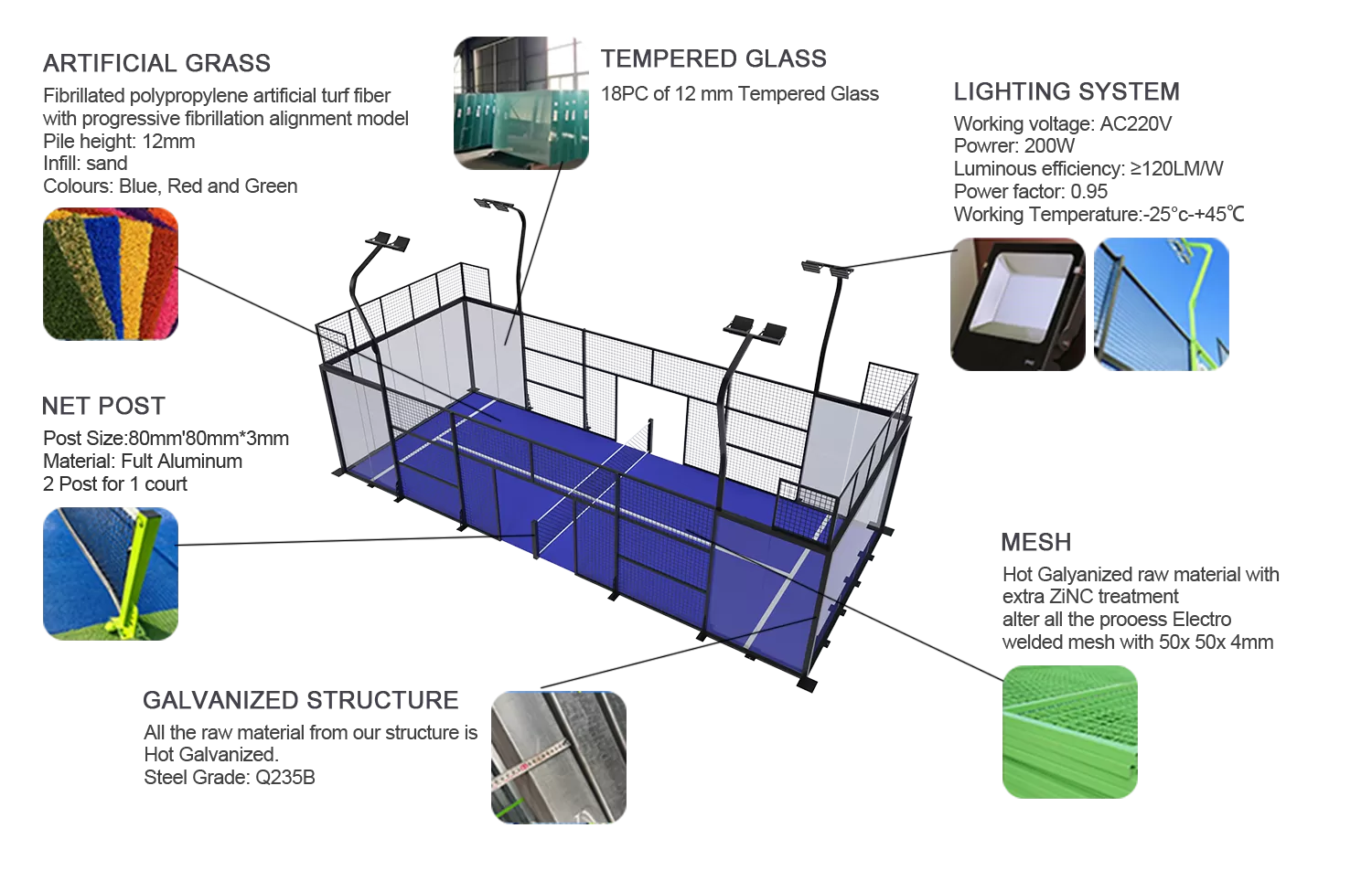 Composición del producto